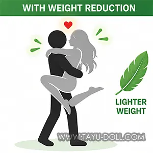 Weight Reduction