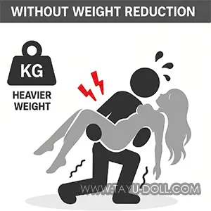 No Weight Reduction